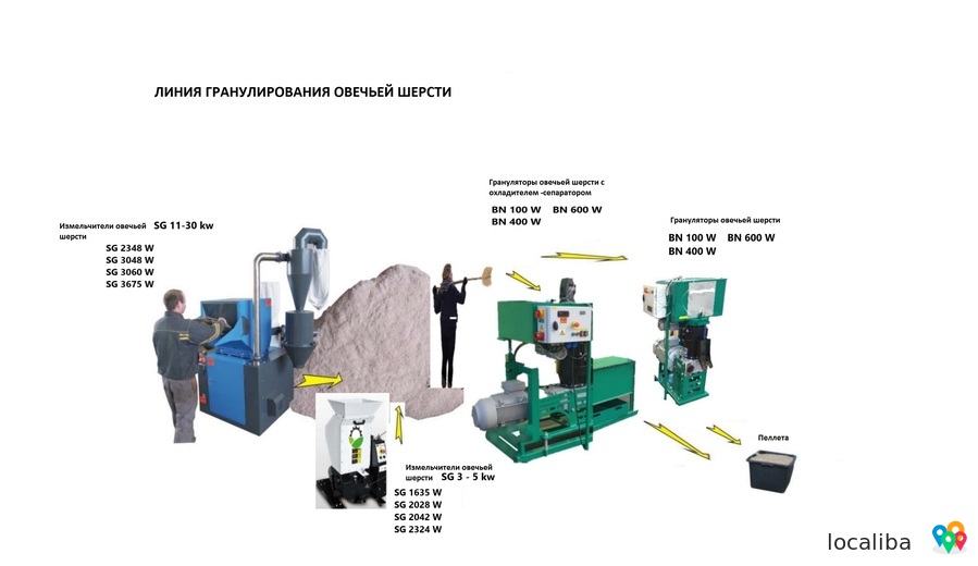 Линия гранулирования овечьей шерсти PLSW-50/100/150