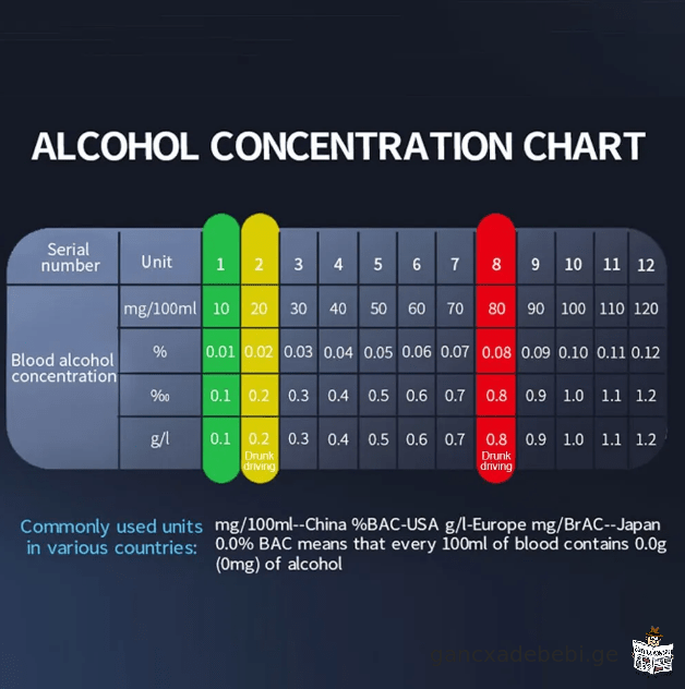 alkoholis testeri profesionaluri maRali mgrZnobelobis