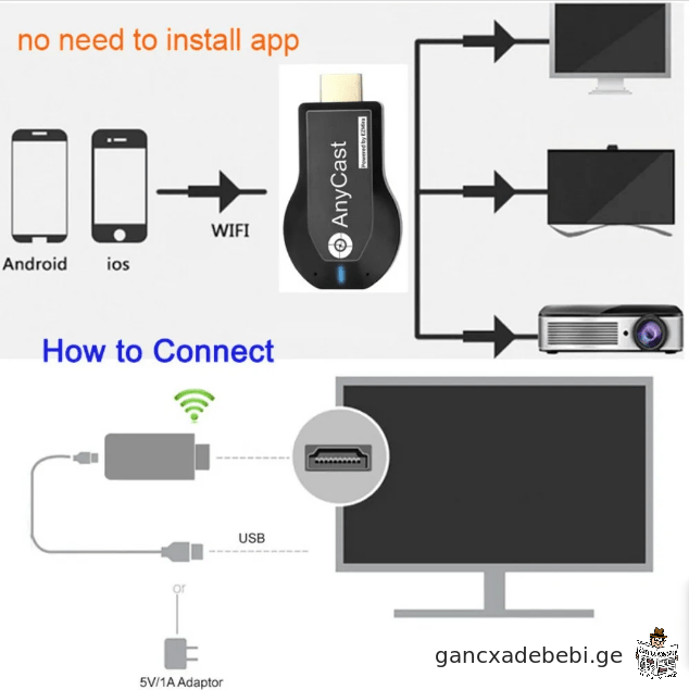 Mirascreen M2 Pro TV Stick Wifi დისპლეის მიმღები Cast Anycast DLNA Miracast Airplay