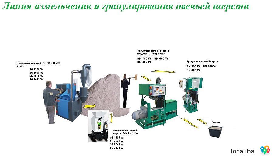 Линия гранулирования овечьей шерсти PLSW-50