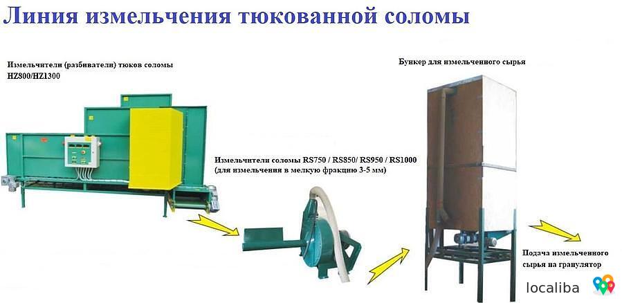 Измельчители тюков соломы(Чехия)