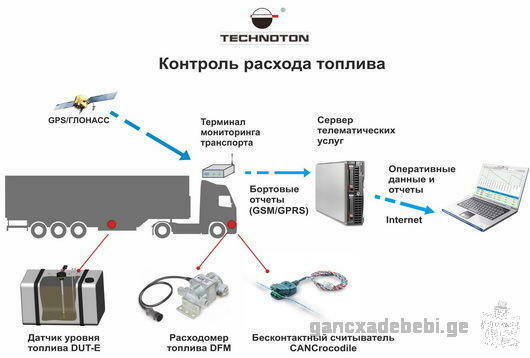 Технотон - эксперт в контроле топлива - приглашает к сотрудничеству!