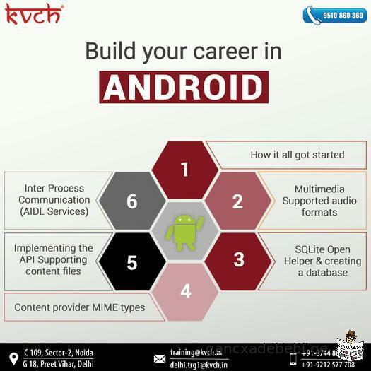 Android training in Noida | Fast Track Courses‎